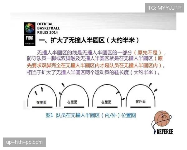 篮球判罚取消规则解析：理解其适用条件与影响