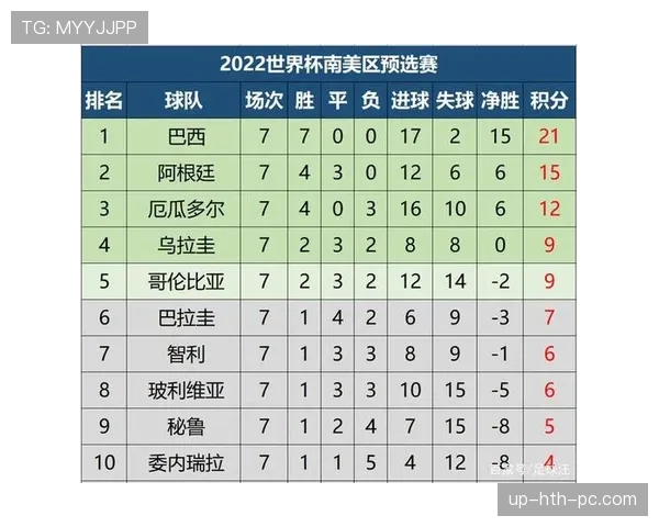 阿根廷9分领跑J组：世界杯小组赛成绩整理